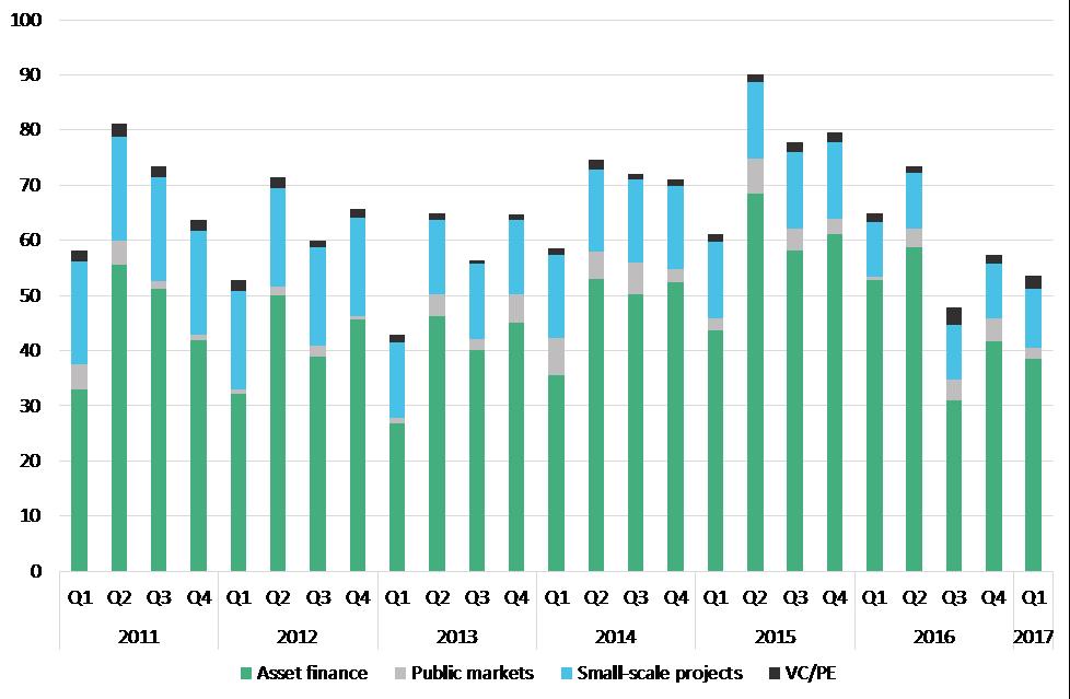 Grafik und Quelle: Bloomberg New Energy Finance