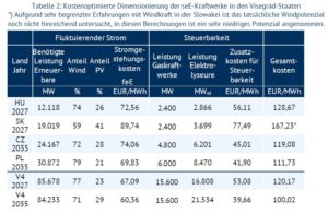 Grafik: Greenpeace Energy eG