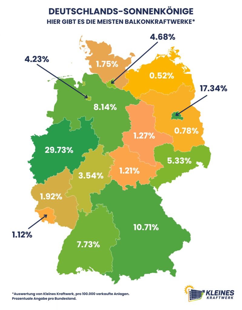 Solar-Deutschlandkarte von Kleines Kraftwerk Juli 2024
